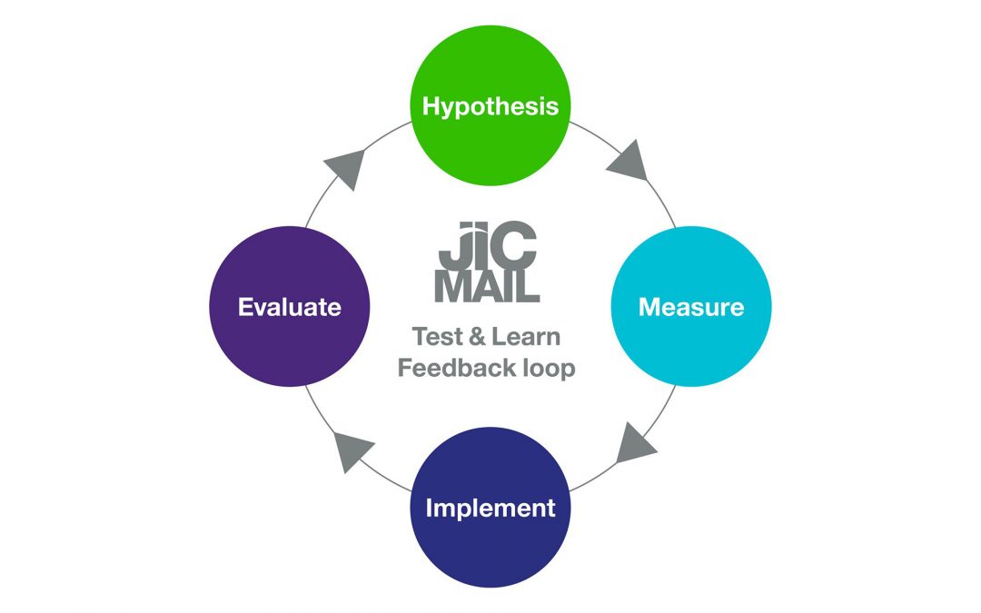 JICMAIL: New Test and Learn Toolkit Available